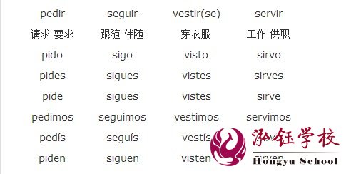 西班牙語學習