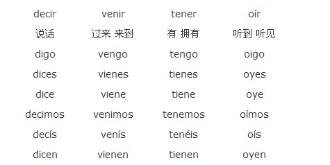 西班牙語學習
