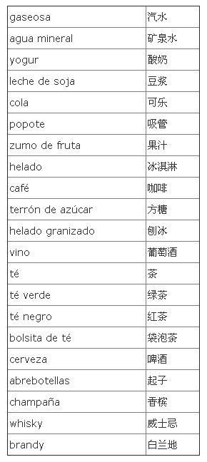西班牙，西班牙語，飲料詞匯